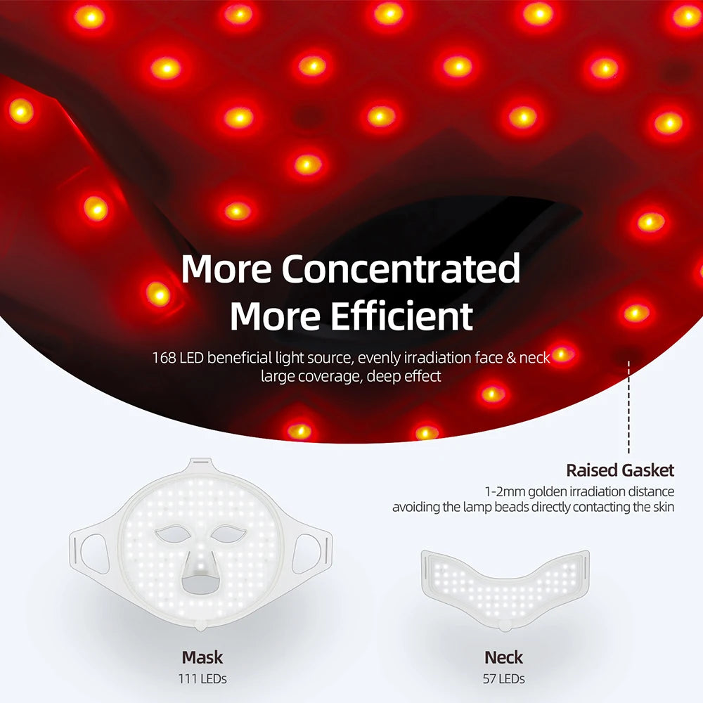 Flexible Photon LED Mask for Anti-Acne