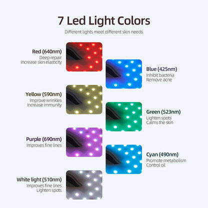 Flexible Photon LED Mask for Anti-Acne