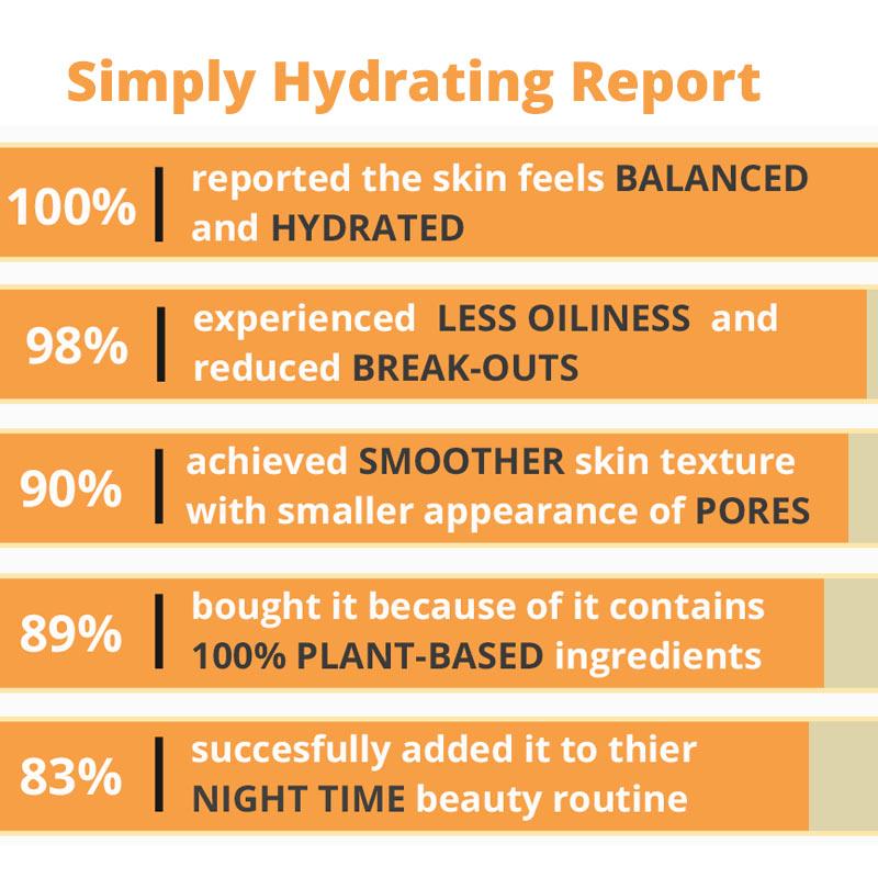 Lightweight Hydrating Face Moisturizer