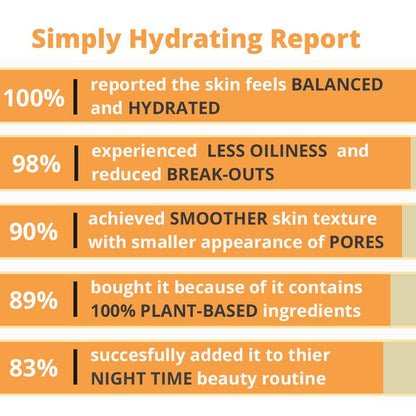 Lightweight Hydrating Face Moisturizer
