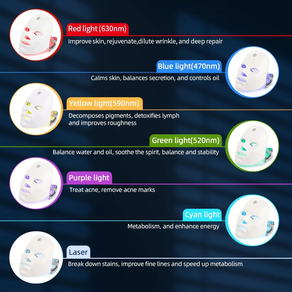 7-Color LED Photon Facial Mask