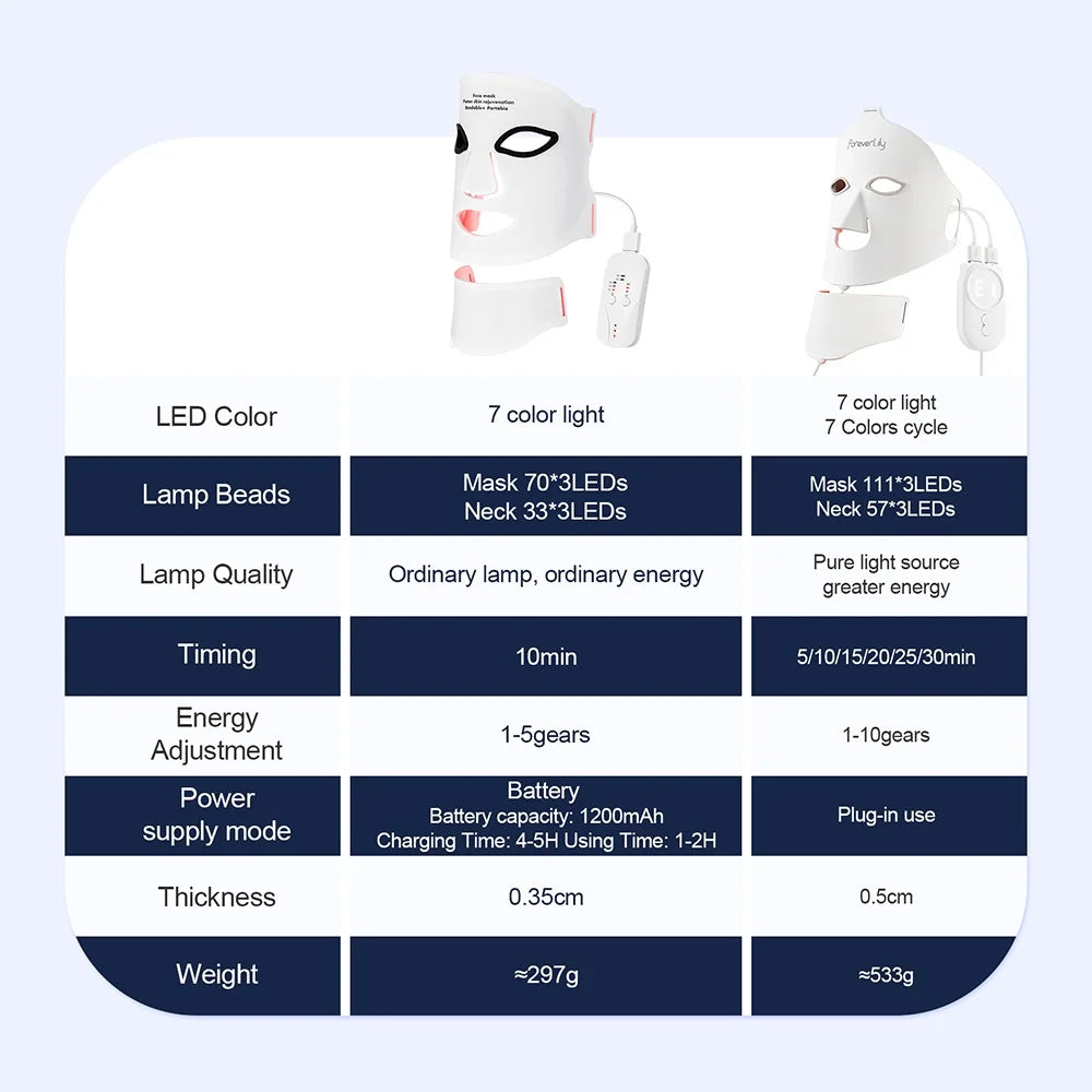 Red & Infrared Light Therapy Facial Mask