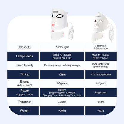 Red & Infrared Light Therapy Facial Mask